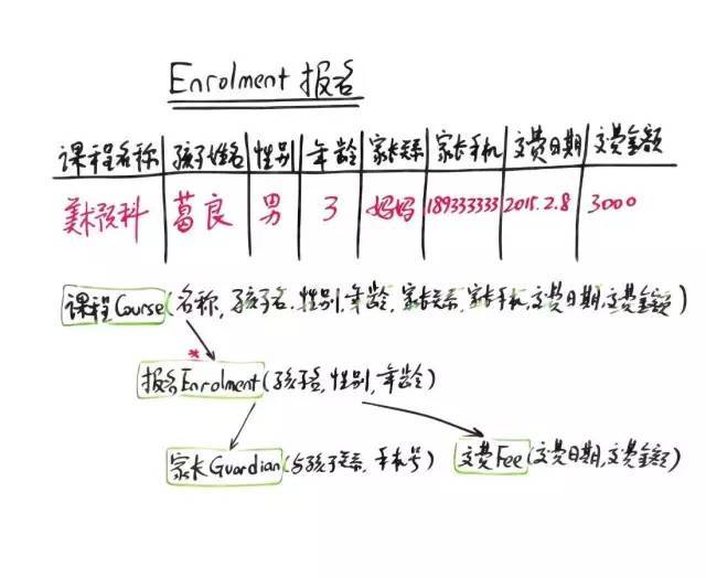 从“四色建模法”到“限界纸笔建模法” | TW洞见_java_05