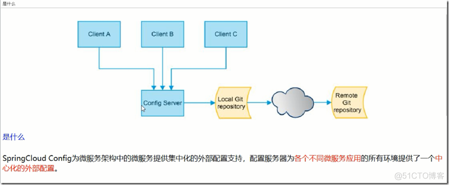 十三 SpringCloud Config分布式配置中心_SpringCloud Config_02