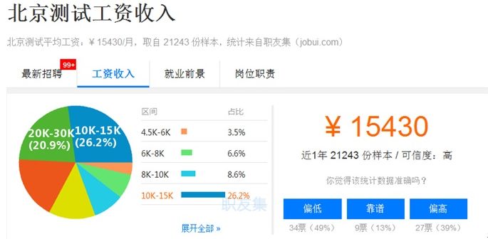 软件测试的收入有多高？_软件测试