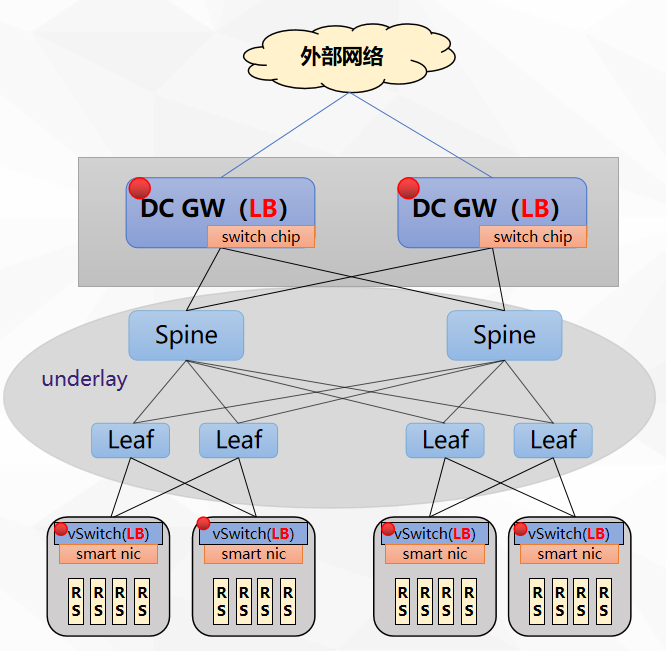 紫金山沈洋：基于可编程交换机和智能网卡的四层负载均衡器_java_03