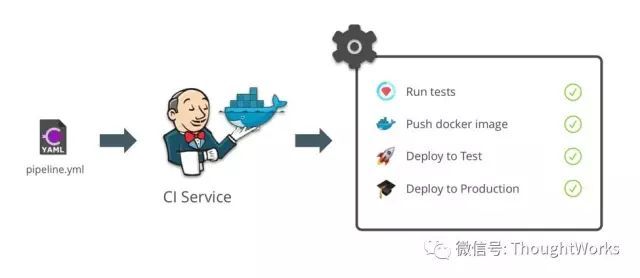 持续部署Microservices的实践和准则_java_03