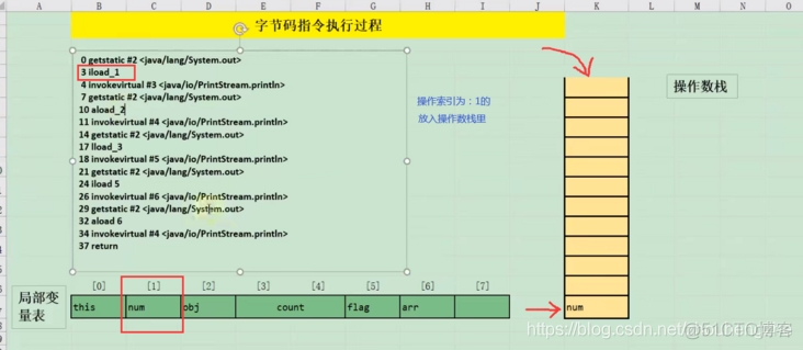 JVM——（19）字节码指令集与解析一（局部变量压栈、常量变量压栈、出栈局部变量表指令）_字节码指令集_16