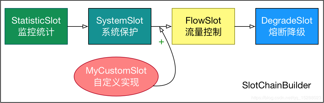 Alibaba-技术专区-Sentinel流量降级监控_技术专区_02