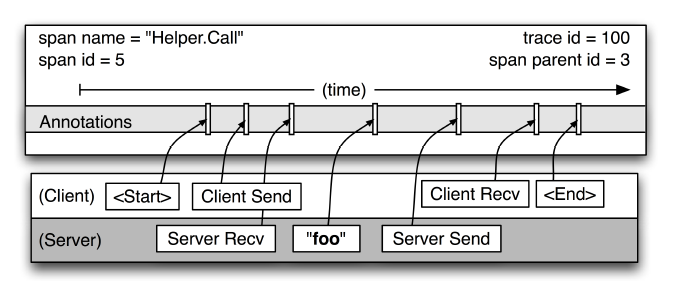 APM-全链路追踪_全链路追踪_02