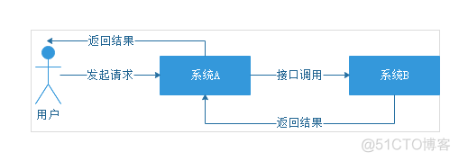 什么是消息中间件？主要作用是什么？_中间件