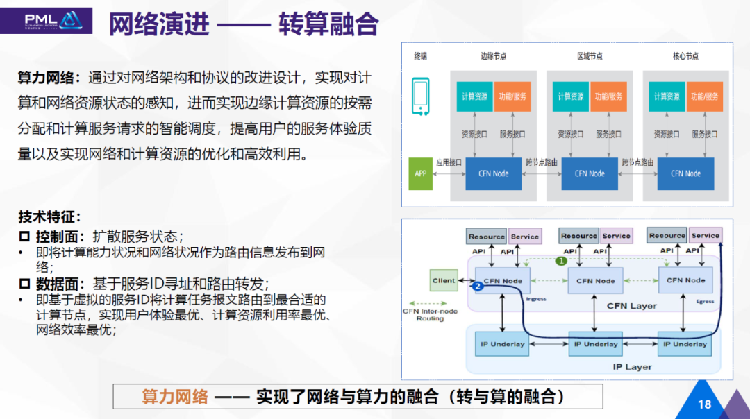 首届《算力网络研讨会》于紫金山实验室顺利召开_java_10