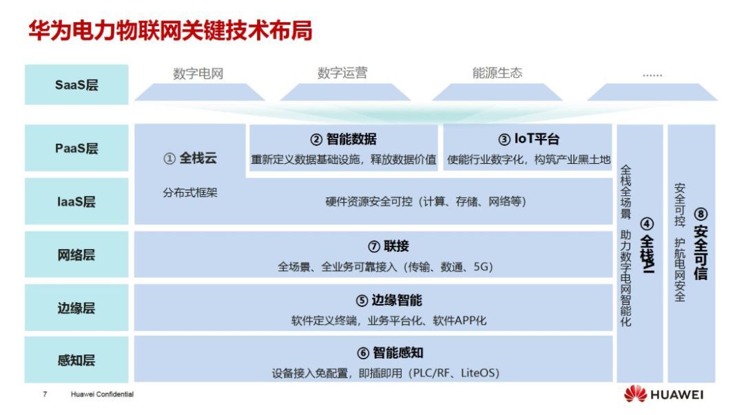 SDNLAB逛华为全联接，有料的绝不止AI_java_18