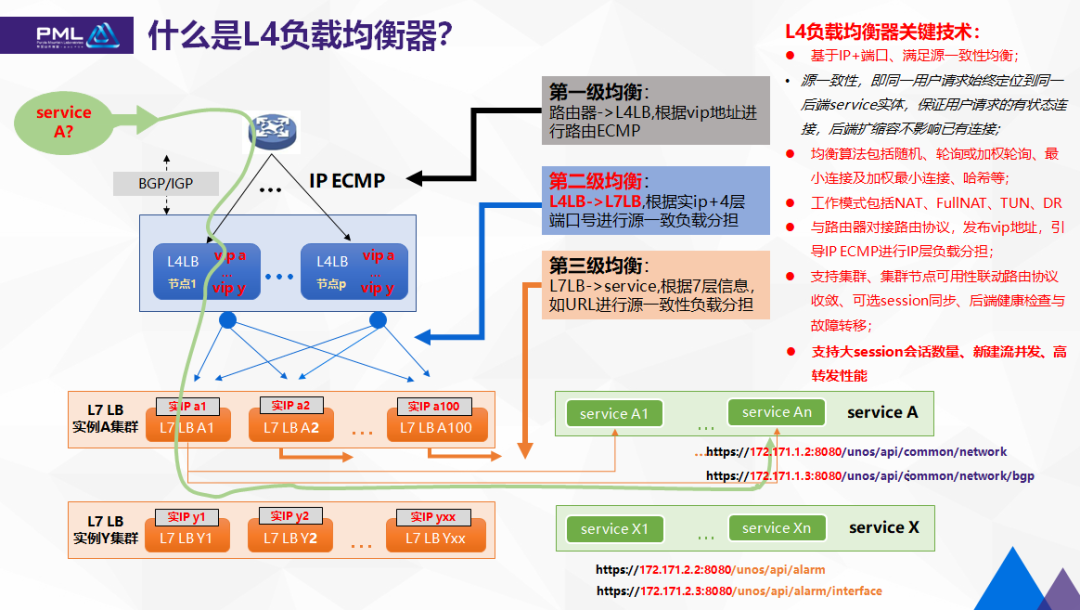 紫金山沈洋：基于可编程交换机和智能网卡的四层负载均衡器_java