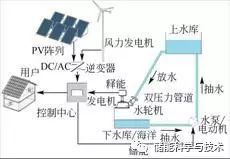 海水抽水蓄能技术应用与发展_java_09