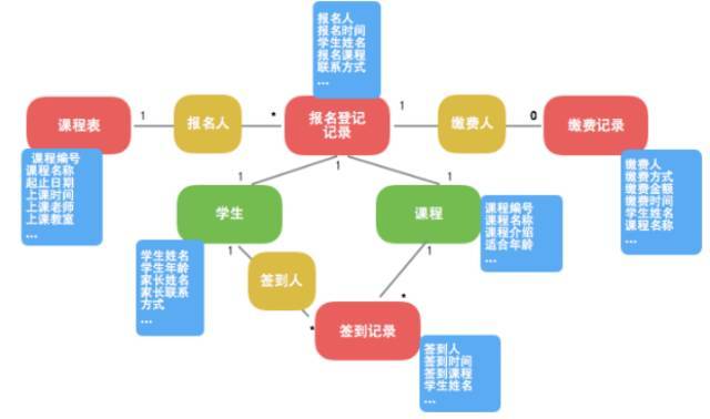 从“四色建模法”到“限界纸笔建模法” | TW洞见_java_04