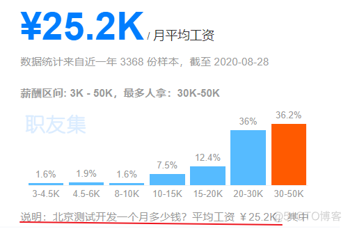 做测试，如何才能月入20K？_编程开发