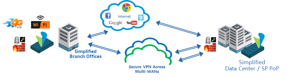 Versa Networks：SD-WAN for CIO: from Zero to Hero_java_05