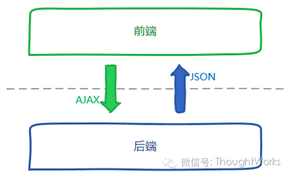 ThoughtWorks的最热文章，你至少要读十篇_java_03