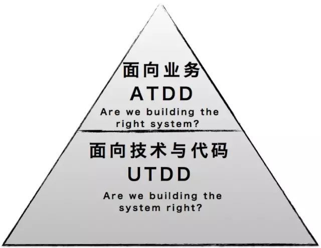 让我们再聊聊TDD｜洞见_java_03