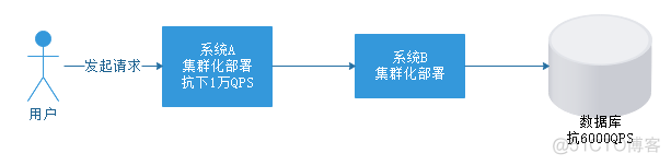 什么是消息中间件？主要作用是什么？_中间件_07