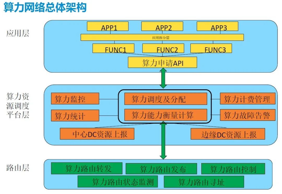 首届《算力网络研讨会》于紫金山实验室顺利召开_java_07