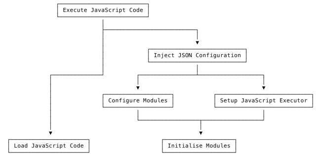 React Native性能之谜｜洞见_java