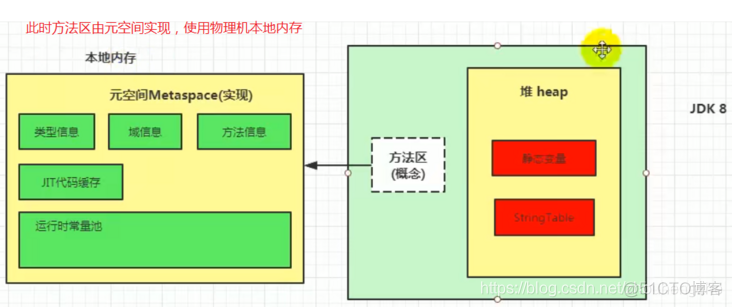 JVM——（11）String Table（字符串常量池）_JVM_13