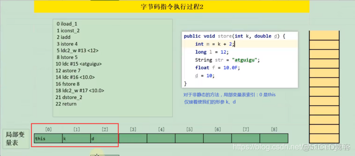 JVM——（19）字节码指令集与解析一（局部变量压栈、常量变量压栈、出栈局部变量表指令）_常量变量压栈_23