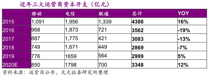 运营商的取经八十一难_java_03