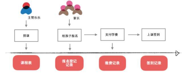 从“四色建模法”到“限界纸笔建模法” | TW洞见_java