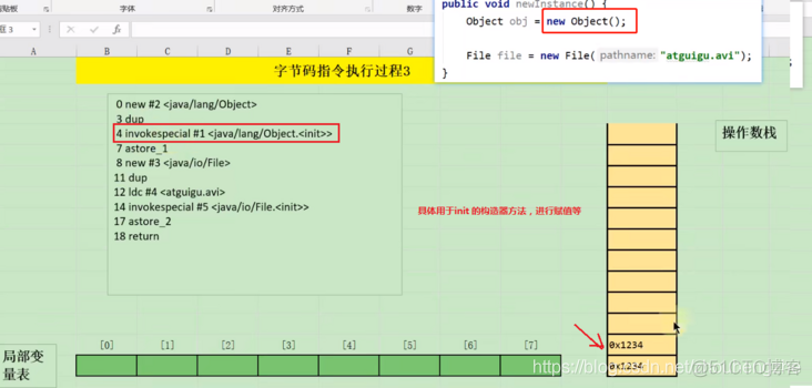 JVM——（22）字节码指令集与解析四（对象创建与访问指令）_JVM_04