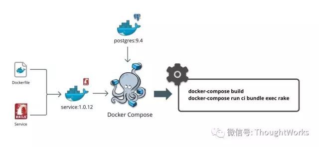 持续部署Microservices的实践和准则_java_02