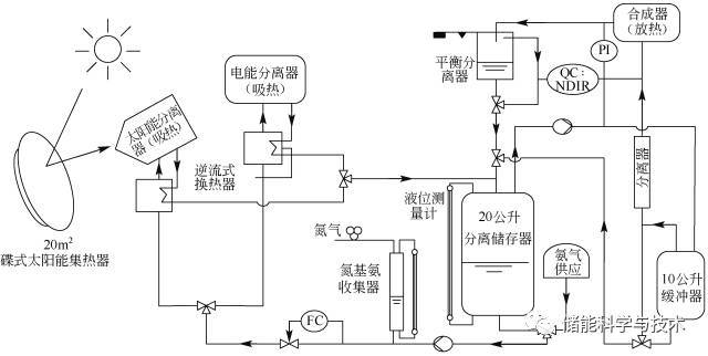 储热材料研究现状及发展趋势_java_24