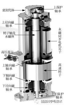 磁悬浮飞轮动态UPS系统对拖充放电实验方法研究_java_05