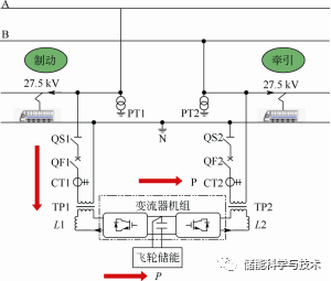 飞轮储能系统在电气化铁路的应用与研究_java_14