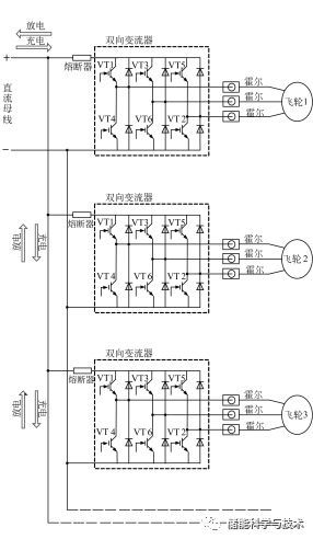 磁悬浮飞轮动态UPS系统对拖充放电实验方法研究_java_07