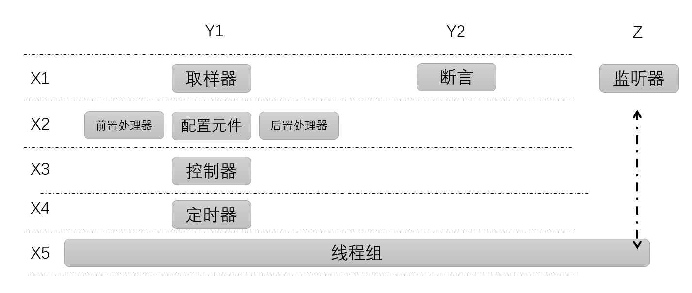 12张图打开JMeter体系结构全局视角_JMeter_02