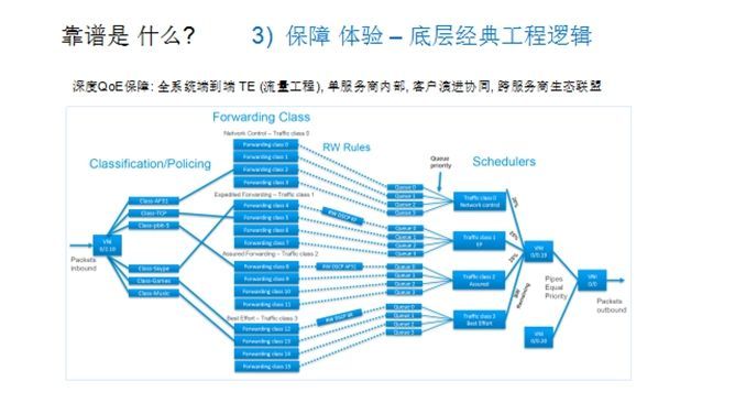 张宇峰：关于 SD-WAN QoE 与 SLA 的思考_java_08