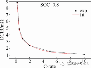 LiFePO4锂离子动力电池内阻与放电倍率关系研究_java_08