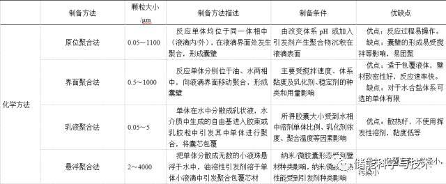 储热材料研究现状及发展趋势_java_10