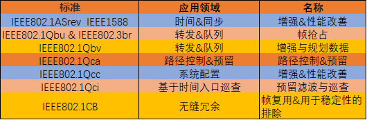 下一代工业通信—TSN（时间敏感网络），工业物联网的助推器_java_09