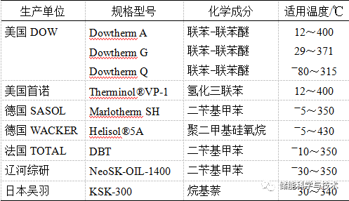 储热材料研究现状及发展趋势_java_05