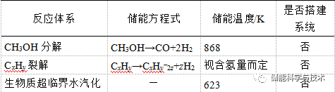 储热材料研究现状及发展趋势_java_21