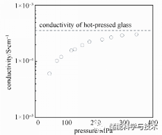 锂电池研究中的电导率测试分析方法_java_23