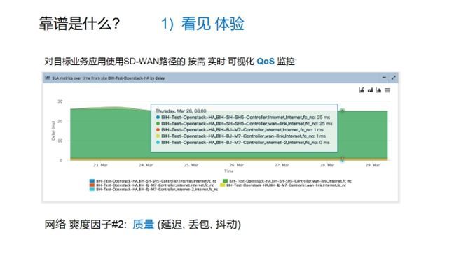 张宇峰：关于 SD-WAN QoE 与 SLA 的思考_java_03