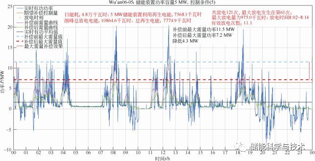 飞轮储能系统在电气化铁路的应用与研究_java_16