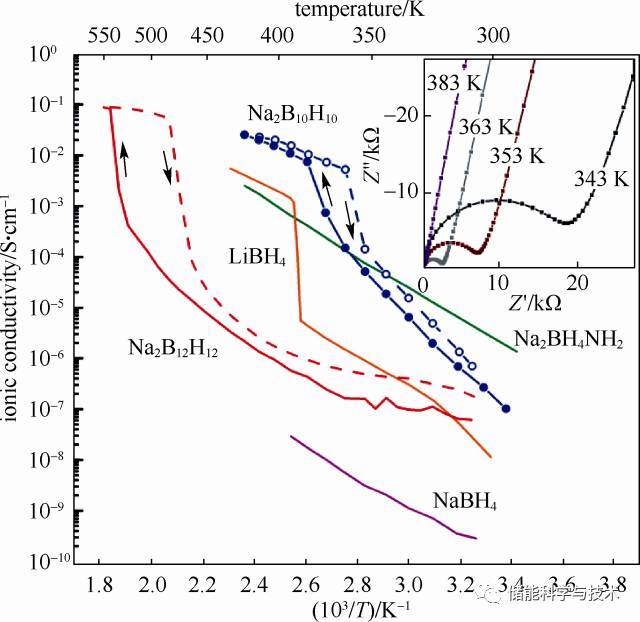 钠离子固体电解质材料研究进展_java_32