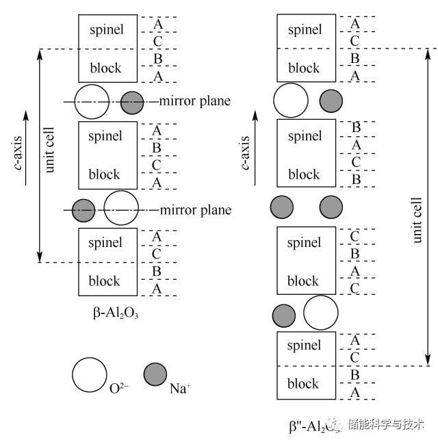 钠离子固体电解质材料研究进展_java_05