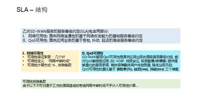 张宇峰：关于 SD-WAN QoE 与 SLA 的思考_java_13