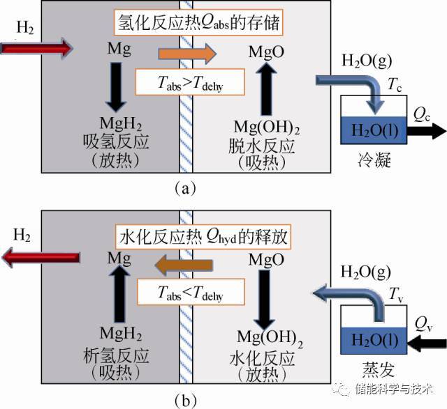 储热材料研究现状及发展趋势_java_20