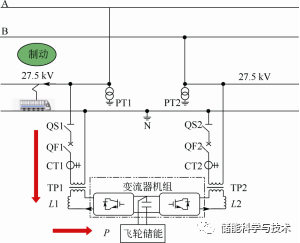 飞轮储能系统在电气化铁路的应用与研究_java_11