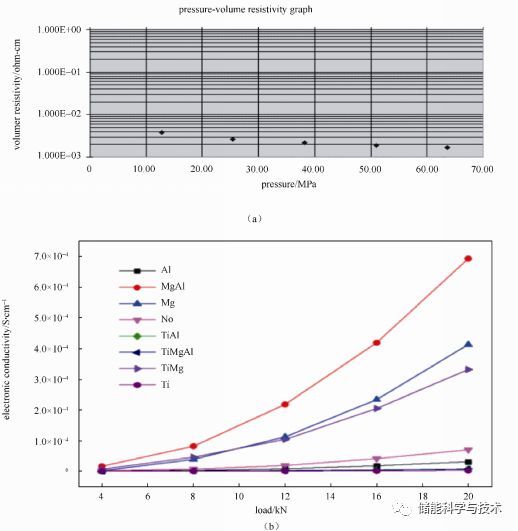 锂电池研究中的电导率测试分析方法_java_40