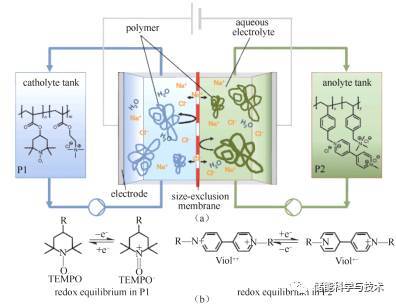 液流电池技术的最新进展_java_13