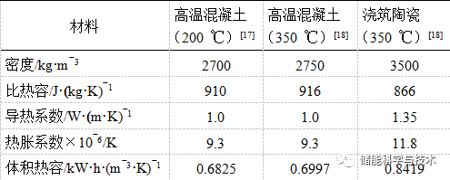 储热材料研究现状及发展趋势_java_07