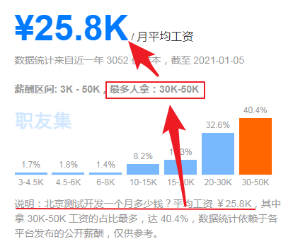 测试开发是什么？为什么现在那么多公司都要招聘测试开发？_测试开发_06